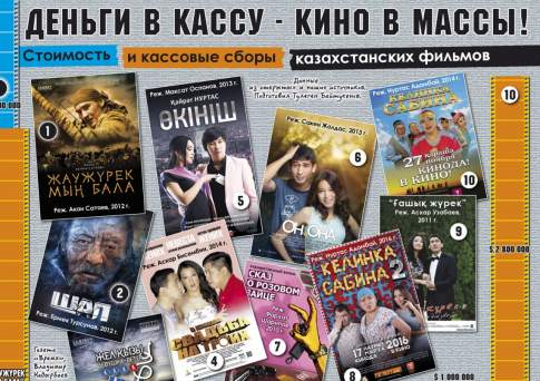 Деньги в кассу - кино в массы!
